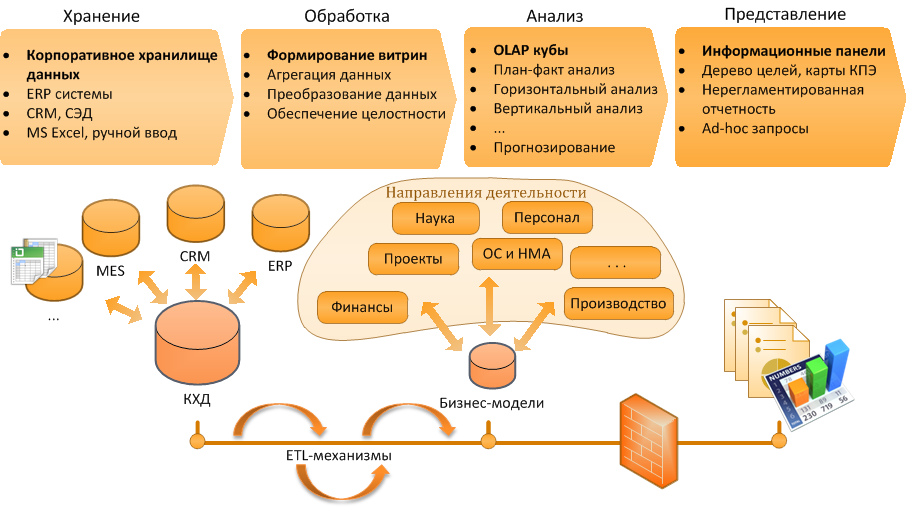 Функциональные возможности