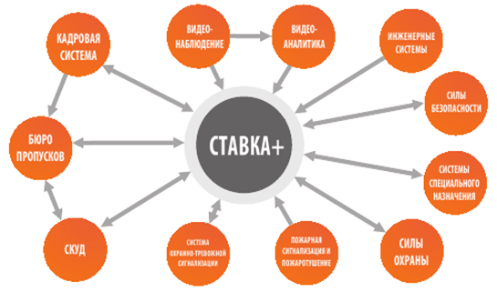 Функциональные возможности